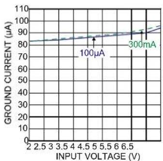 Microchip MIC5318 - TYPICAL OPERATING CHARACTERISTICS - 11