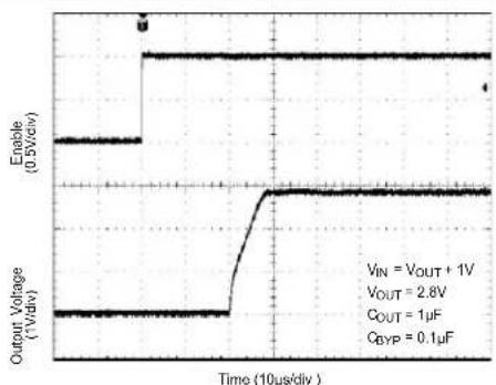 Microchip MIC5318 - TYPICAL OPERATING CHARACTERISTICS - 12