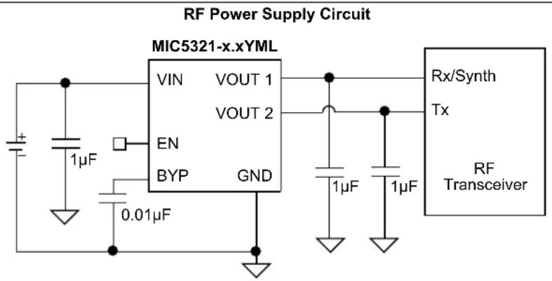 Microchip MIC5321 - Package Types - 3
