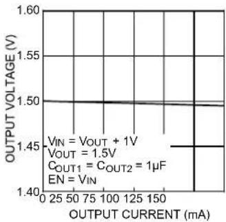 Microchip MIC5321 - TYPICAL PERFORMANCE CURVES - 11
