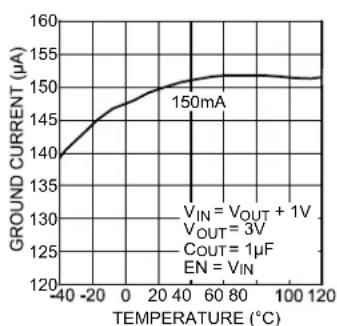 Microchip MIC5321 - TYPICAL PERFORMANCE CURVES - 4