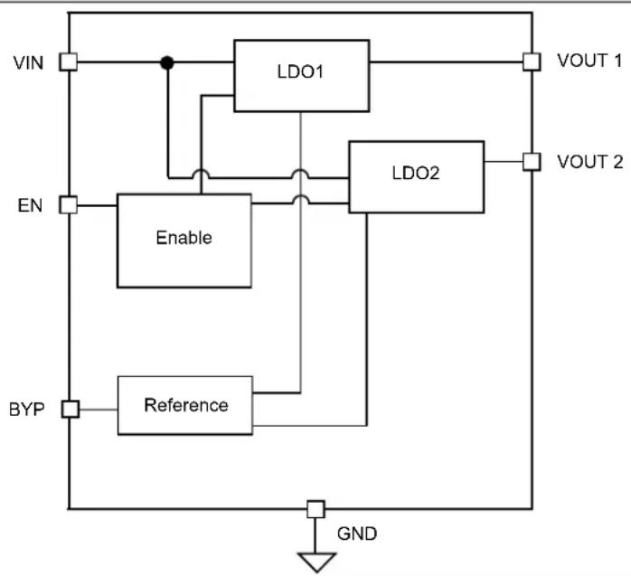 Microchip MIC5321 - Package Types - 4