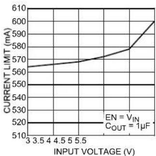 Microchip MIC5321 - TYPICAL PERFORMANCE CURVES - 10