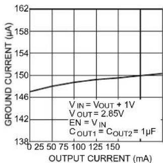Microchip MIC5321 - TYPICAL PERFORMANCE CURVES - 8