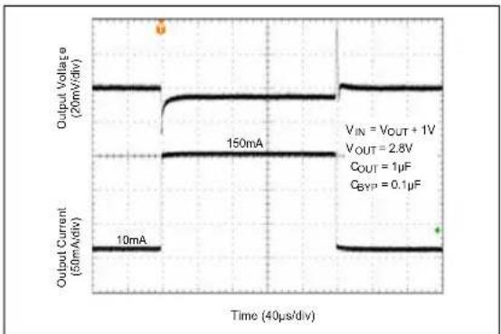 Microchip MIC5321 - TYPICAL PERFORMANCE CURVES - 14
