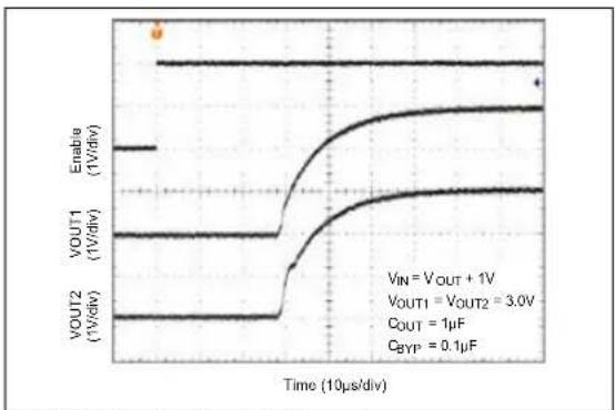 Microchip MIC5321 - TYPICAL PERFORMANCE CURVES - 13