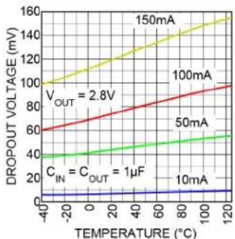 Microchip MIC5376 - TYPICAL PERFORMANCE CURVES - 11