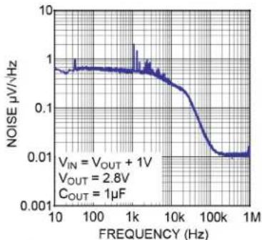 Microchip MIC5376 - TYPICAL PERFORMANCE CURVES - 10