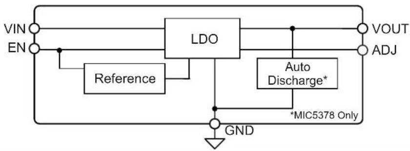 Microchip MIC5376 - Functional Block Diagram - 2