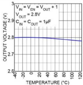 Microchip MIC5376 - TYPICAL PERFORMANCE CURVES - 8