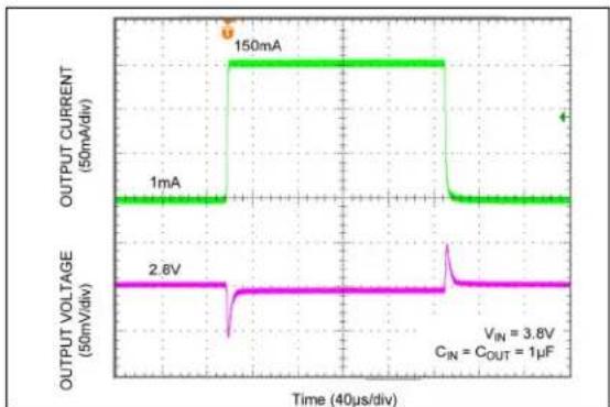 Microchip MIC5376 - TYPICAL PERFORMANCE CURVES - 14