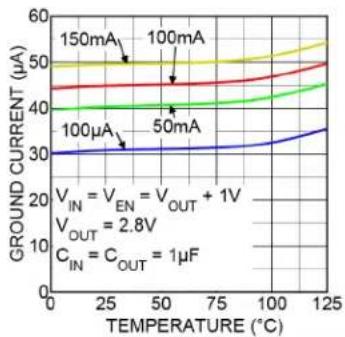 Microchip MIC5376 - TYPICAL PERFORMANCE CURVES - 2