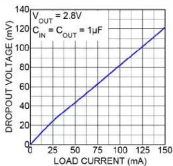 Microchip MIC5376 - TYPICAL PERFORMANCE CURVES - 6