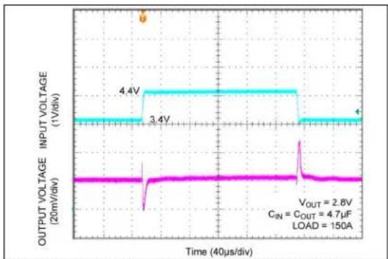 Microchip MIC5376 - TYPICAL PERFORMANCE CURVES - 13