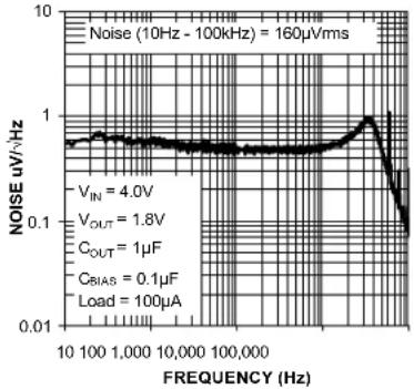 Microchip MIC5373 - Typical Characteristics (Continued) - 1