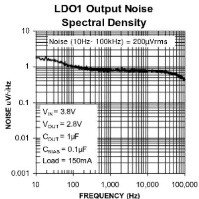 Microchip MIC5373 - Typical Characteristics (Continued) - 27