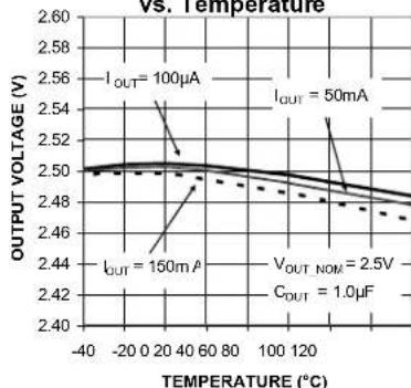 Microchip MIC5373 - Typical Characteristics (Continued) - 11