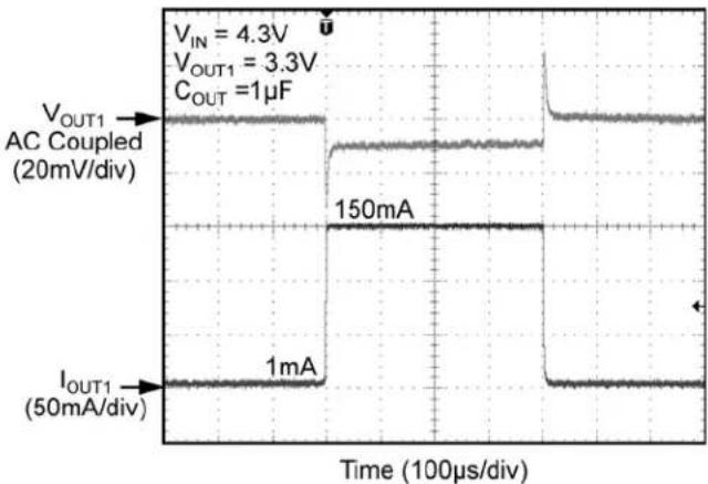 Microchip MIC5373 - Functional Characteristics - 3