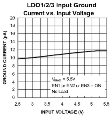 Microchip MIC5373 - Typical Characteristics (Continued) - 23