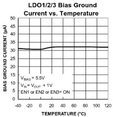 Microchip MIC5373 - Typical Characteristics (Continued) - 26