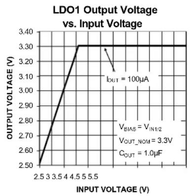 Microchip MIC5373 - Electrical Characteristics ^(6) - 1