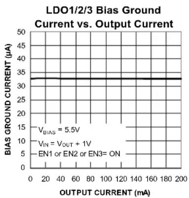 Microchip MIC5373 - Typical Characteristics (Continued) - 25