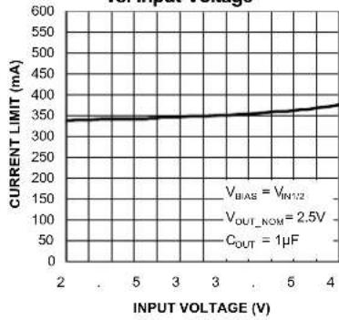 Microchip MIC5373 - Typical Characteristics (Continued) - 14