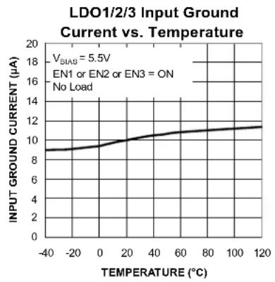 Microchip MIC5373 - Typical Characteristics (Continued) - 24