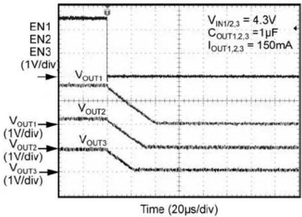 Microchip MIC5373 - Functional Characteristics - 2