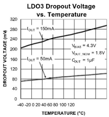 Microchip MIC5373 - Typical Characteristics (Continued) - 19