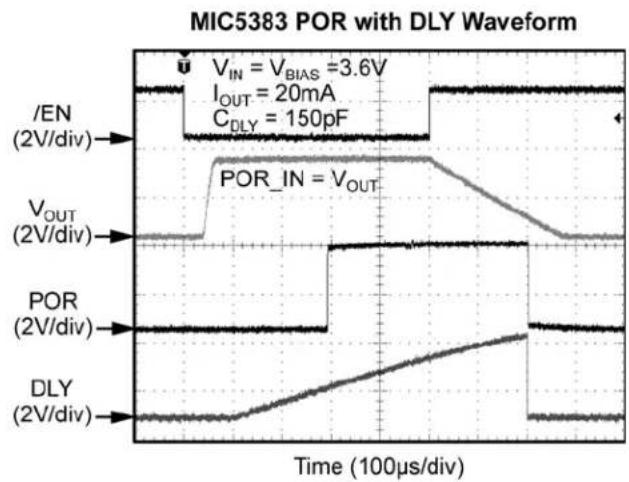 Microchip MIC5373 - Functional Characteristics (Continued) - 4