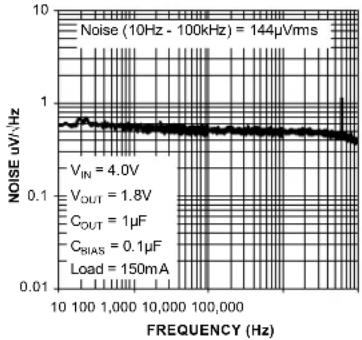 Microchip MIC5373 - Typical Characteristics (Continued) - 2