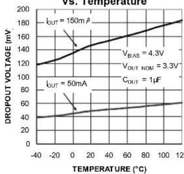 Microchip MIC5373 - Typical Characteristics (Continued) - 17