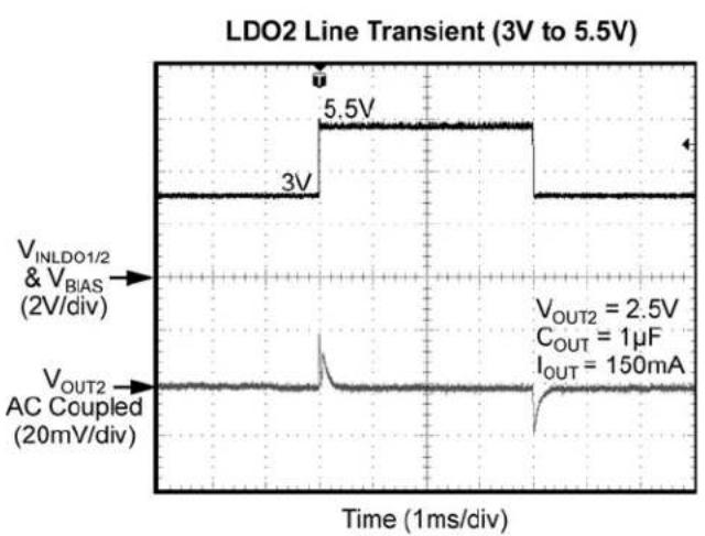 Microchip MIC5373 - Functional Characteristics (Continued) - 1