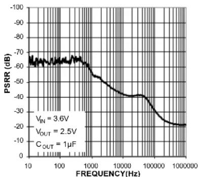 Microchip MIC5373 - Typical Characteristics (Continued) - 8