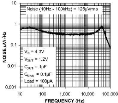 Microchip MIC5373 - Typical Characteristics (Continued) - 3