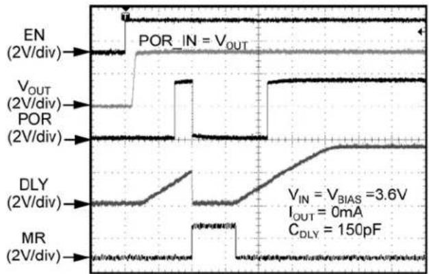 Microchip MIC5373 - Functional Characteristics (Continued) - 1