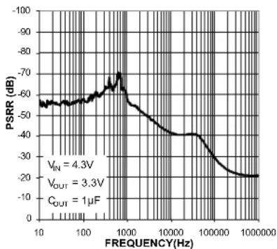 Microchip MIC5373 - Typical Characteristics (Continued) - 6