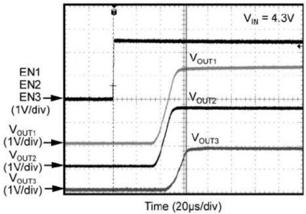 Microchip MIC5373 - Functional Characteristics - 1