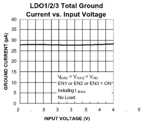Microchip MIC5373 - Typical Characteristics (Continued) - 21