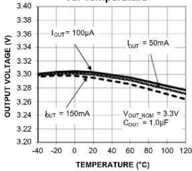 Microchip MIC5373 - Typical Characteristics (Continued) - 10