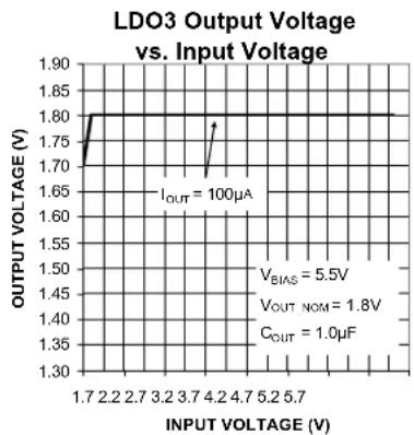 Microchip MIC5373 - Electrical Characteristics ^(6) - 7