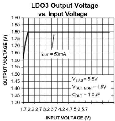Microchip MIC5373 - Electrical Characteristics ^(6) - 8
