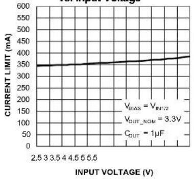 Microchip MIC5373 - Typical Characteristics (Continued) - 13
