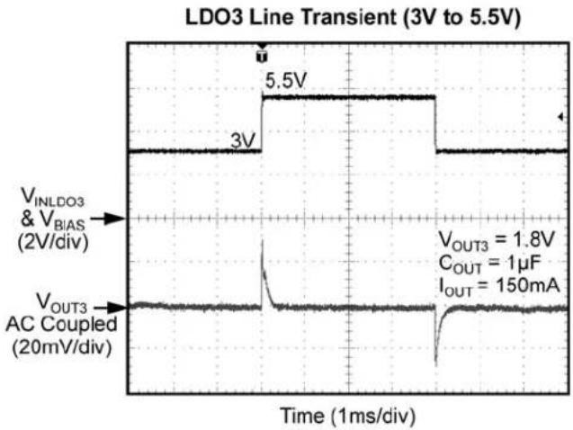 Microchip MIC5373 - Functional Characteristics (Continued) - 2