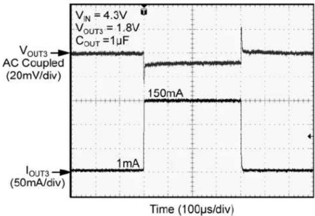 Microchip MIC5373 - Functional Characteristics - 5