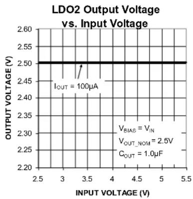 Microchip MIC5373 - Electrical Characteristics ^(6) - 4