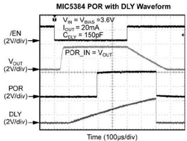 Microchip MIC5374 - Functional Characteristics - 10