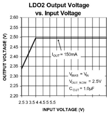 Microchip MIC5374 - Electrical Characteristics ^(6) (Continued) - 6