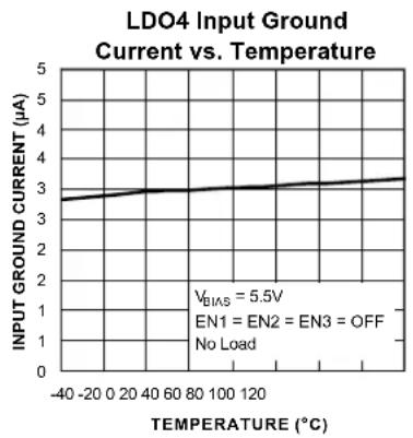 Microchip MIC5374 - Electrical Characteristics ^(6) (Continued) - 46